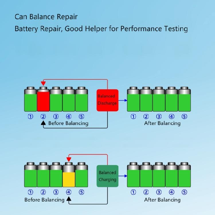 Multifunctional Battery Cycle Tester 5V 20A High Accuracy Measurement Intelligent Safety Features Active Cooling Design