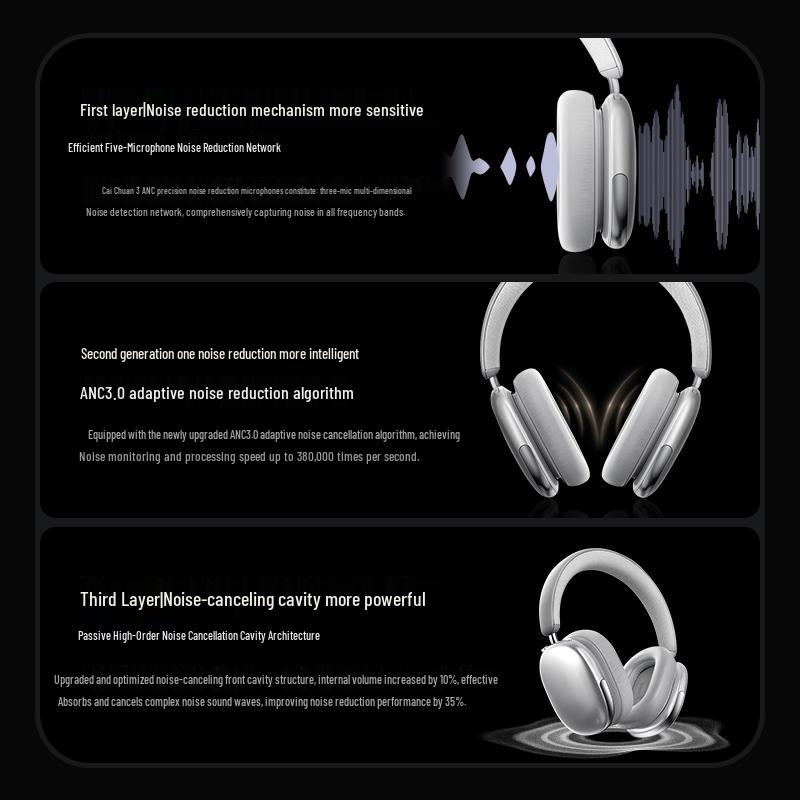 Zhiguozhe S-Grade Active Noise Cancelling Over-Ear Bluetooth Headset