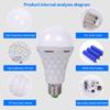 7W/9W/12W/15W Emergency LED Light Bulb E27 Rechargeable Waterproof Touched Bulb For Power Outage Living Room Outdoor Camping