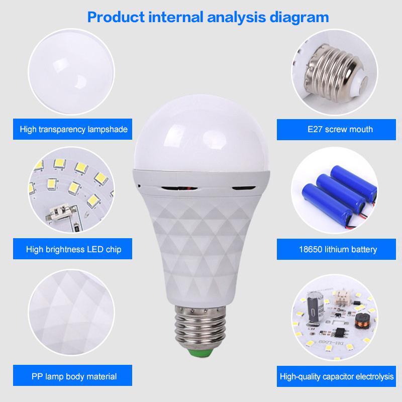 7W/9W/12W/15W Emergency LED Light Bulb E27 Rechargeable Waterproof Touched Bulb For Power Outage Living Room Outdoor Camping
