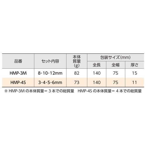 Niigata Seiki SK Hex Shank Peeling Punch Set, 3-Piece Set, HMP-3M, 6.35mm Shank