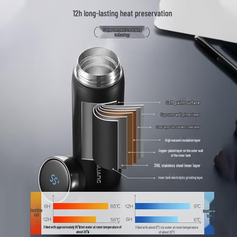 Fuguang FGZ2130 Smart Temp Display 500ml Vacuum Mug