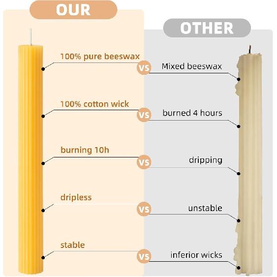 12 Packs Natural Beeswax Taper Candles,8 Inch Long Beeswax Candle Sticks,10 Hour Burn Time Tapered Candle, Beeswax Tapers for Purified Air Spa