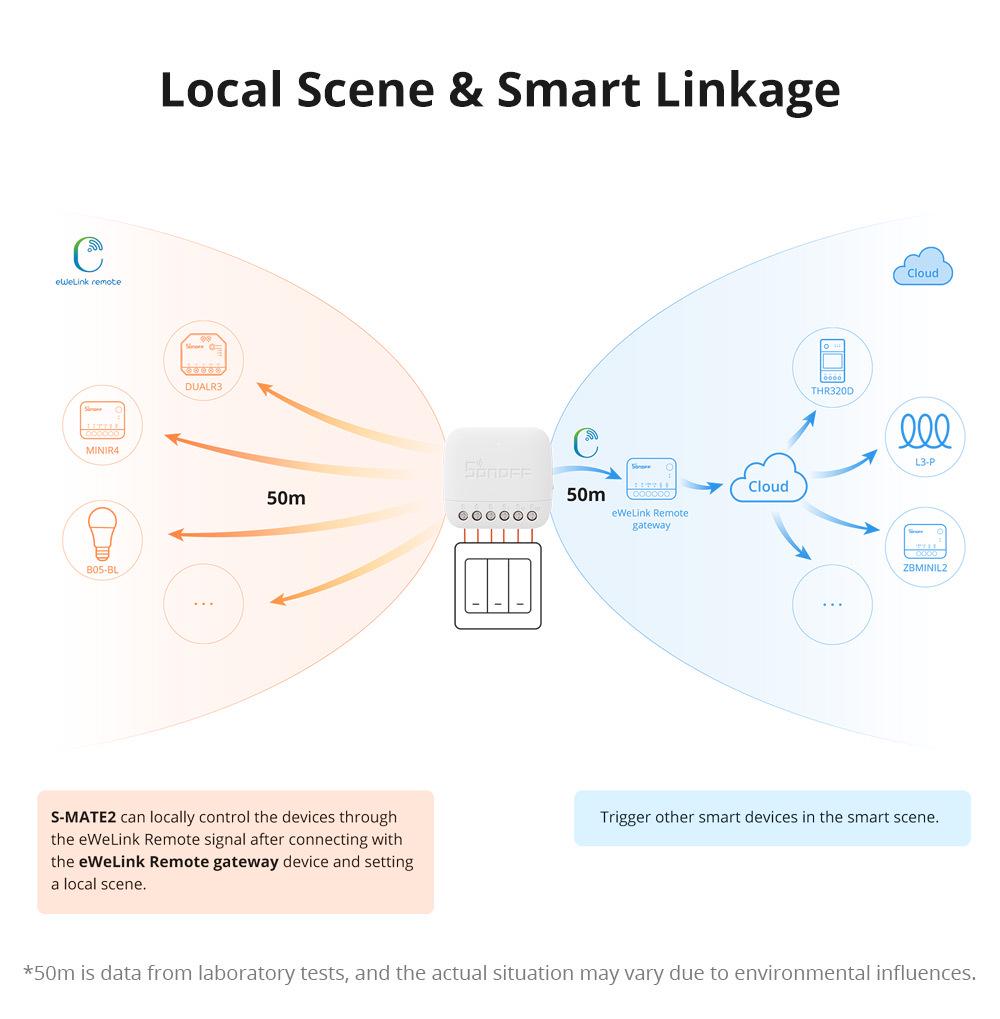 SONOFF S-Mate2 Smart Light Switch for MINI R4, NSPanel Pro, and Dual R3