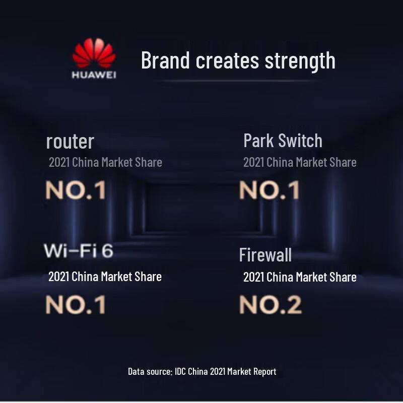 Huawei L-ACSSAP-8AP-S AC Access Controller License
