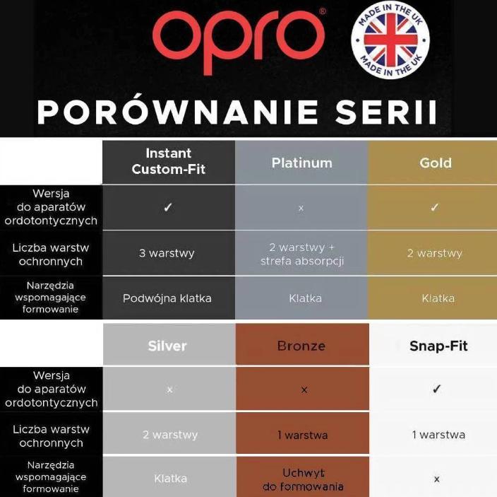 OPRO Silver GEN5 Çene Koruyucu Siyah/Gümüş