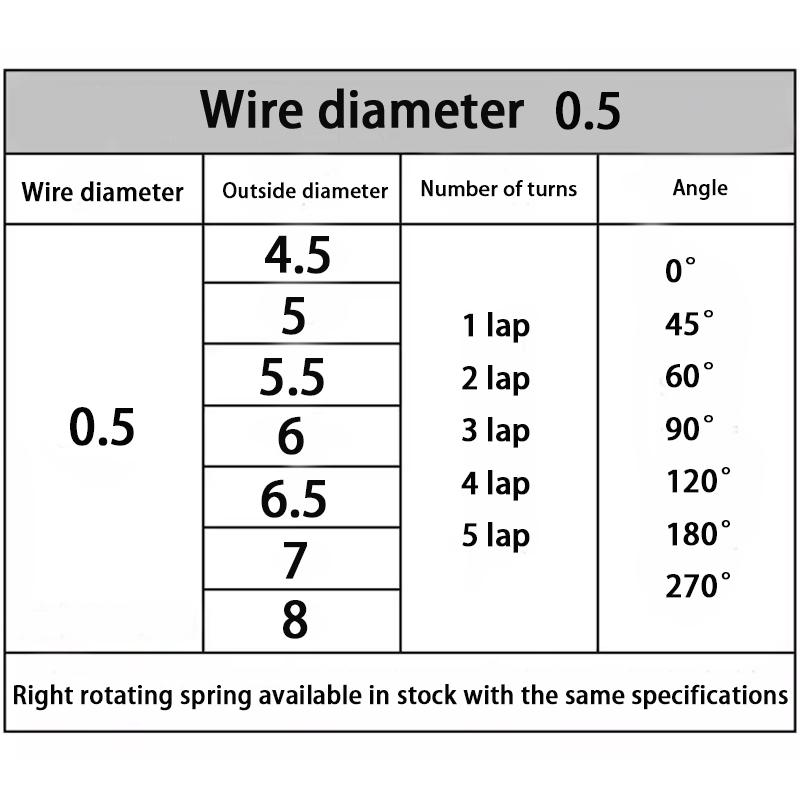 10PCS Wire diameter 0.8mm Left Rotation Spring left Torsion Spring Return And Reset V-shaped Spring laps1/2/3/4/5lap 304SUS