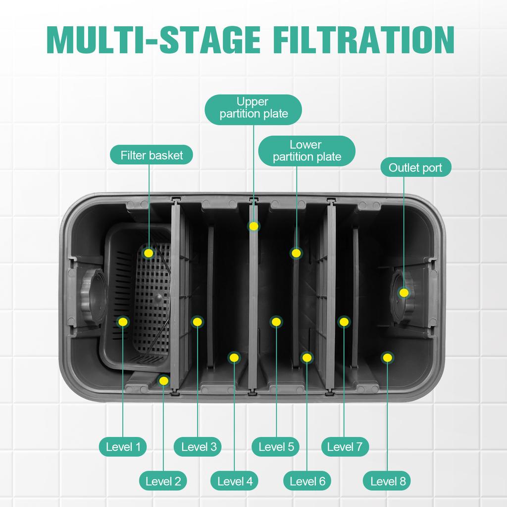 Oil Grease Trap Outlet with Removable Filter Basket Waste Water Oil-water Separator Prevents Clogs and Odors for Restaurant Cafe