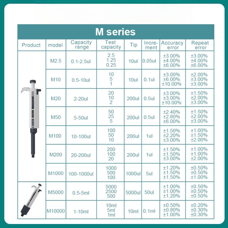 Laboratory Micropipette Precise Dispensing Automatic Pipette Digital Adjustable Plastic Pipette Chemistry Lab Equipment