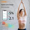 Icomon Smart Rechargeable Body Fat Scale (CN version)