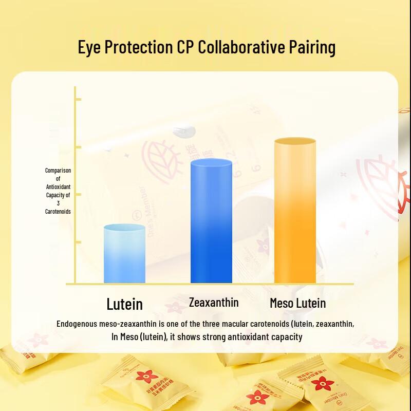Lutein Ester Anti-Blue Light Eye Health Gummies
