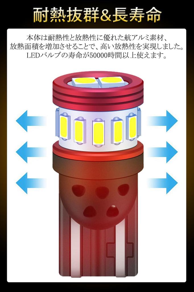 T10 LED Position Lamp, T10 LED, Burst Light, White, High Brightness, 12-gang 4014 SMD