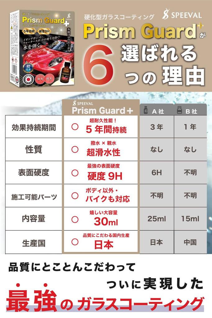 SPEEVAL Prism Hardened Glass Coating for Cars and Professional 9H Made In Japan Guard+ Motorcycles, Grade, Hardness, 5-Year Durability, 30ml,