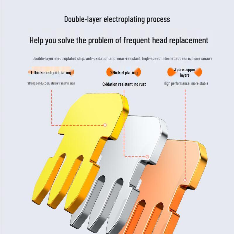 SAMZHE Cat6 RJ45 Ethernet Connectors, 50U Gold-Plated