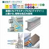 Mitsubishi Pencil Colored Pencil Aqueous Dermatograph No.7610 White 1 Dozen K7610.1