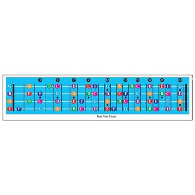 Training Guide, Bass Fretboard Note Bass Chord Chart Bass Chord Chart Poster