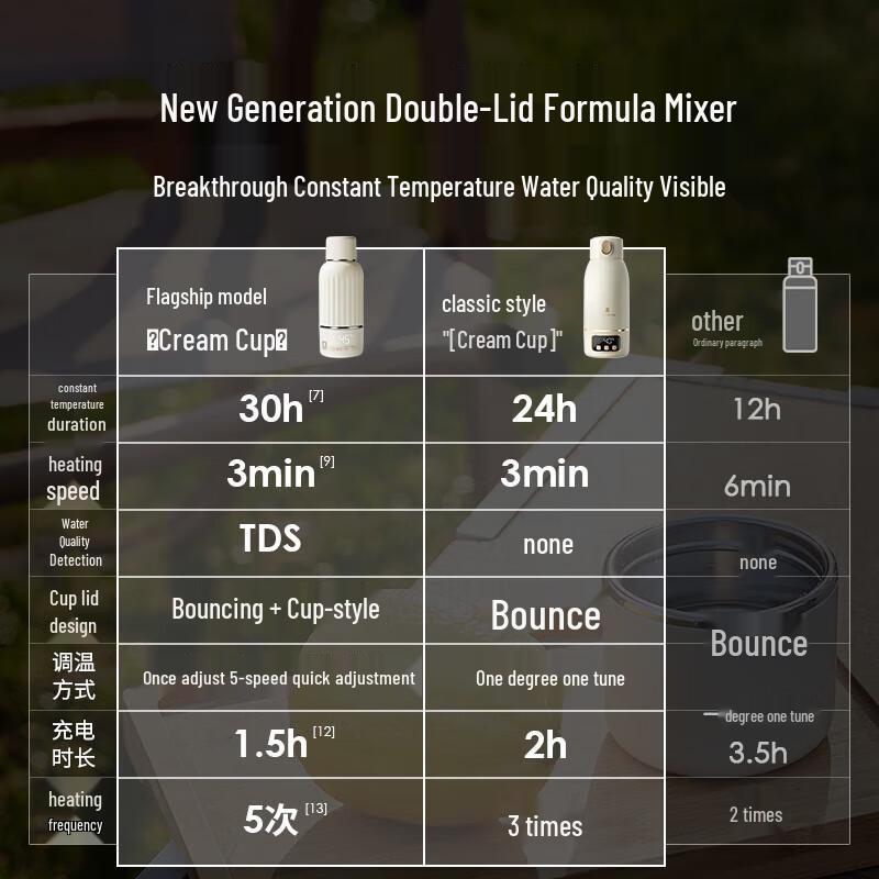 SnowBear Portable Smart Heating Travel Mug 500ml