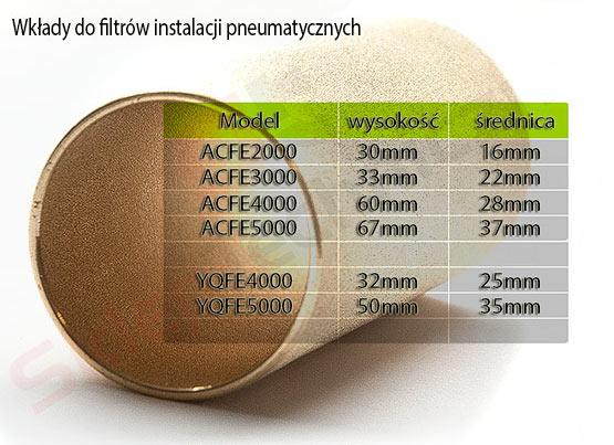 Air Filter Cartridge 20um 1 Inch End For Pneumatic Filter