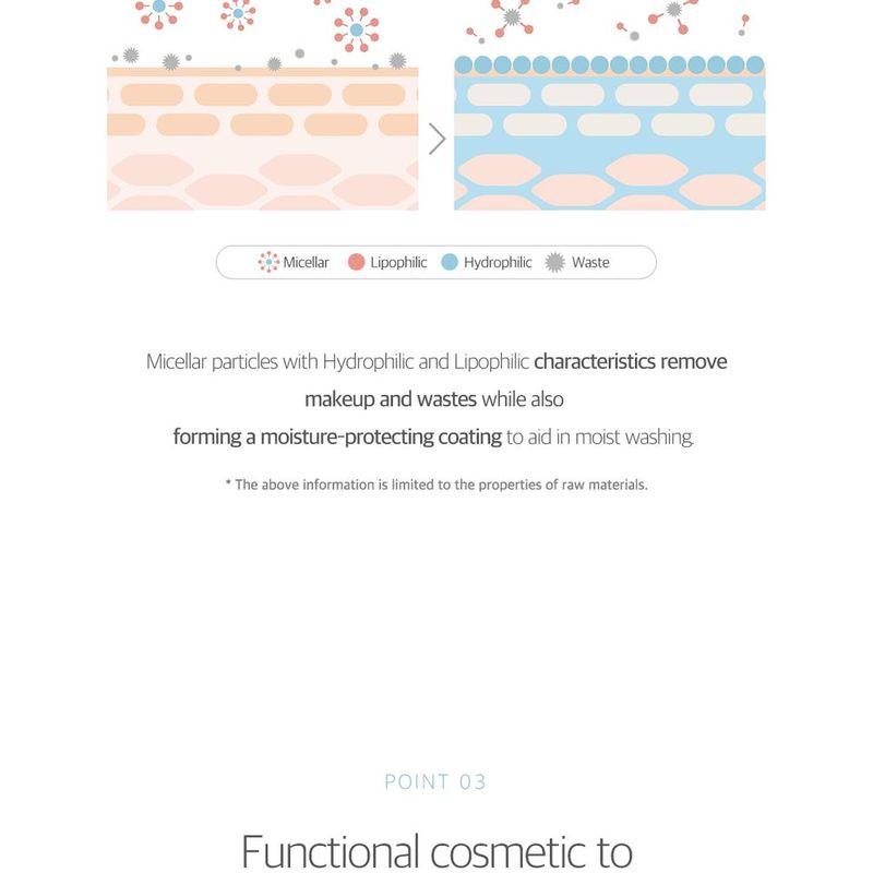 ROUND LAB - 1025 Dokdo Bubble Foam