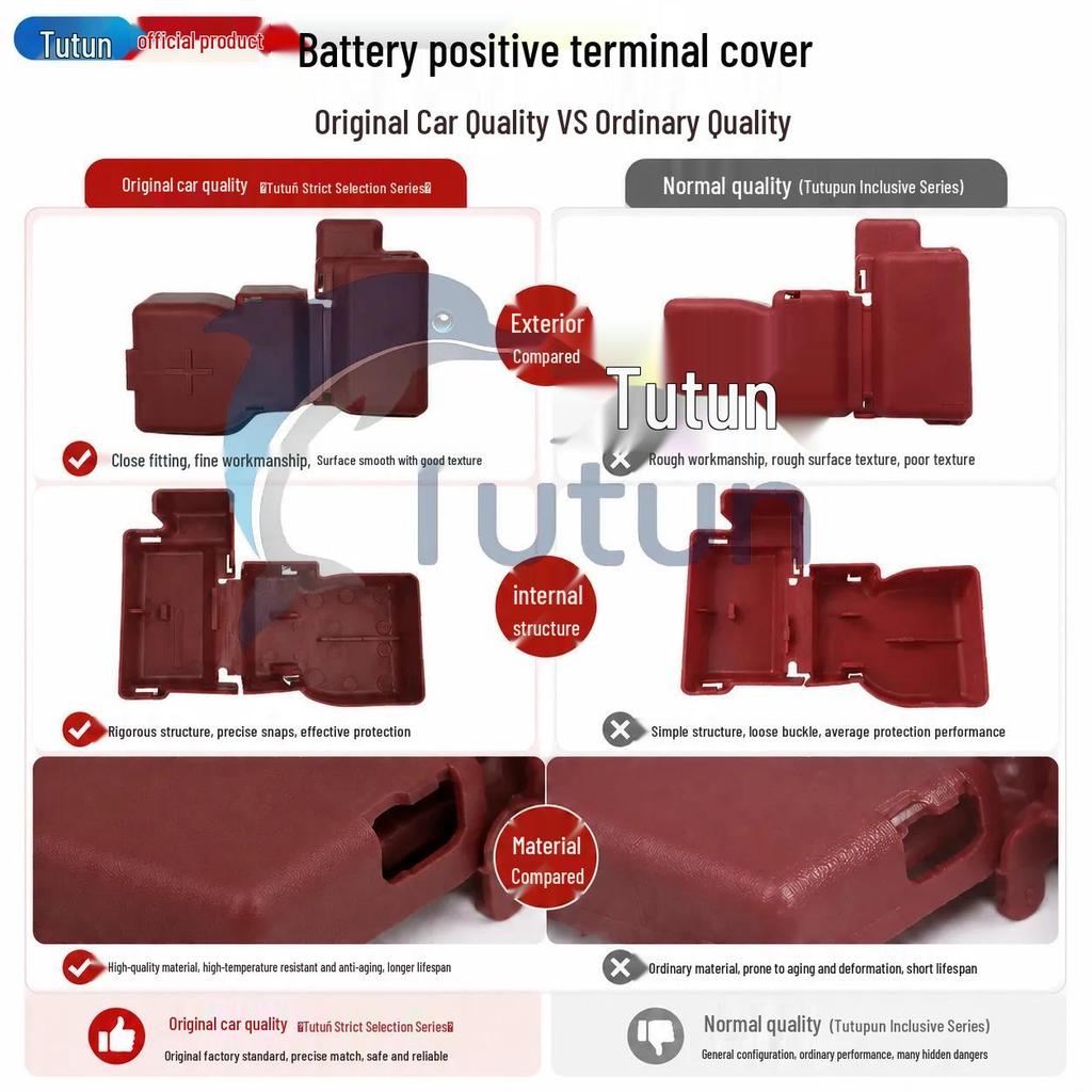 Battery Cable Positive Terminal Cover for Nissan Sunny (2011-2016)