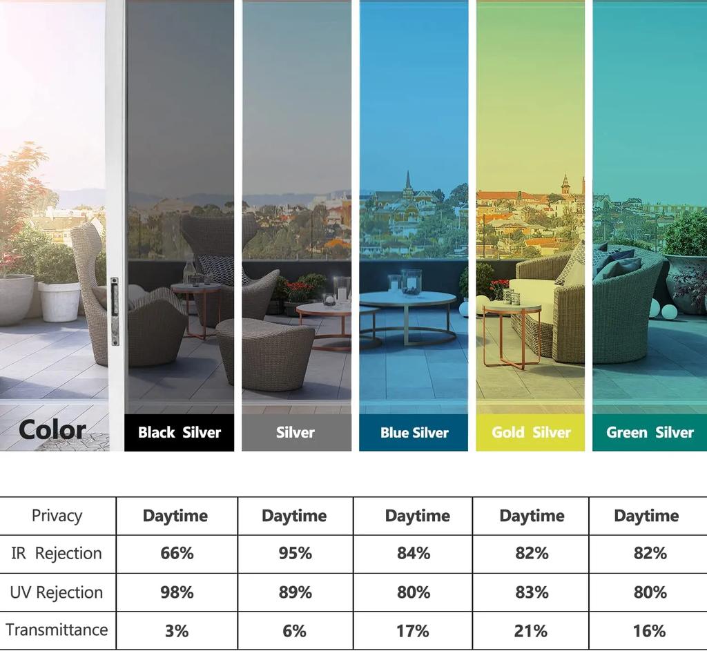 Silberne Sichtschutzfolie für Fenster, Einwegspiegel, Wärmeregulierung, Sonnenschutz, Verdunkelung, reflektierende Tönungsfolie für Glastüren für Zuhause