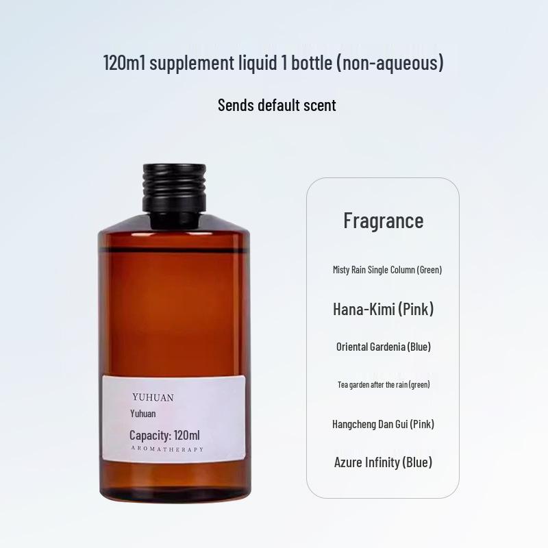 

Автомобильный аромадиффузор премиум-класса: Стойкий аромат и устранитель запаха Source Factory