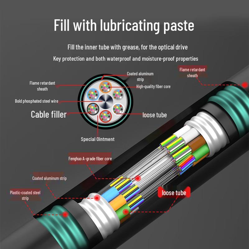 Suhao GYTZA53 Outdoor 24-Core Single-Mode Fire-Resistant Armored Fiber Optic Cable
