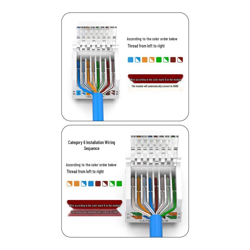 Cat6 Tool-Free Network & Telephone Wall Plate Module
