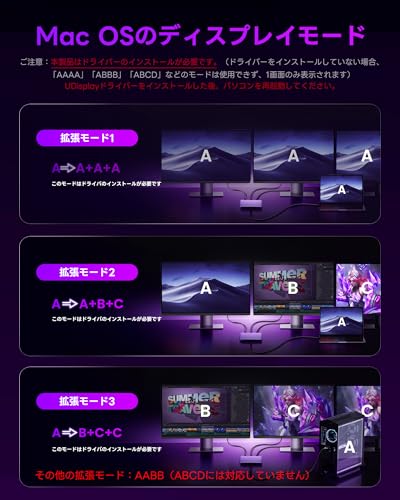 Avedio Links USB C To HDMI Adapter, 4K@60Hz HDMI Splitter with Extended Mode (MST/ABCD), 100W PD Charging Port, 4-Screen Display Hub, 3-Port Output, 4