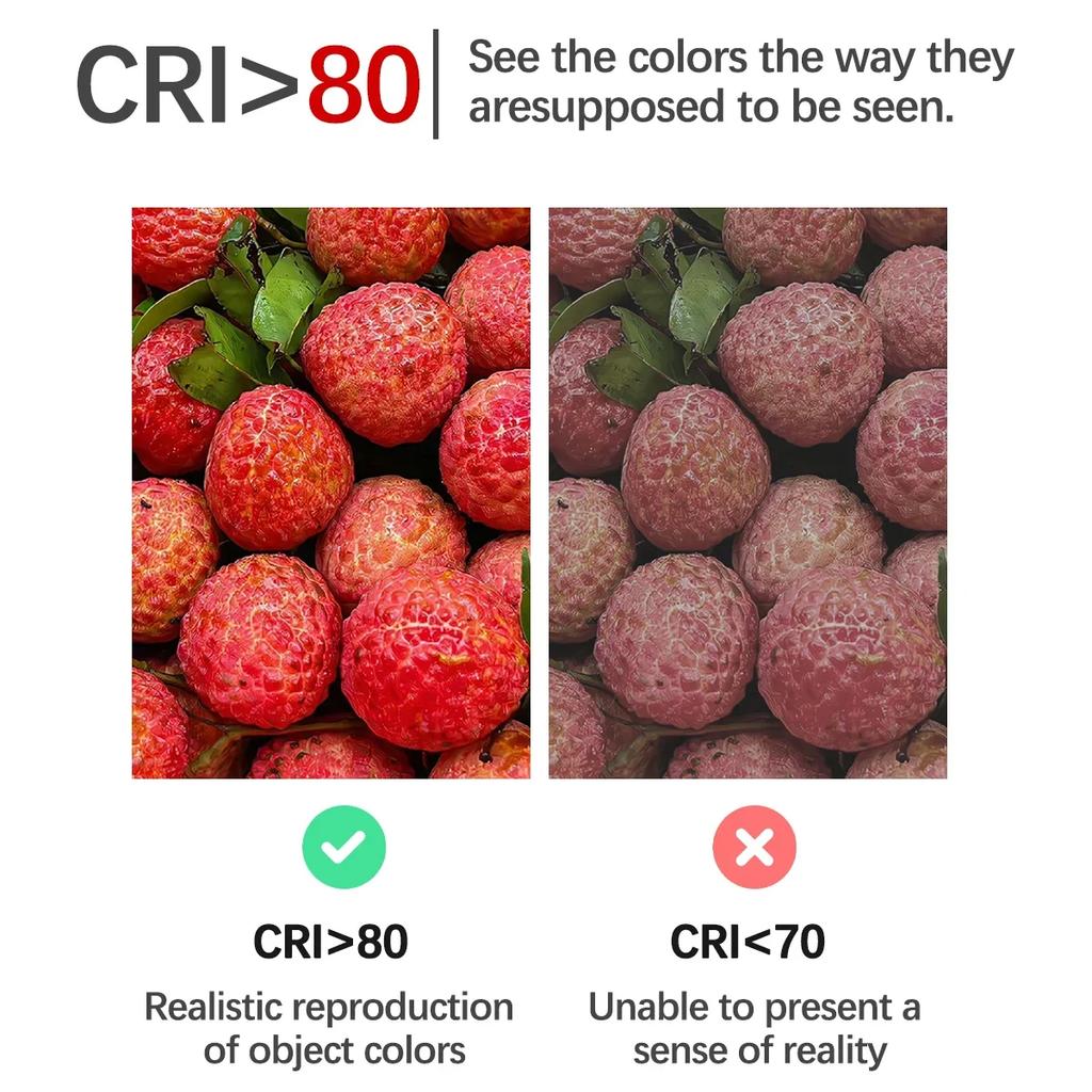 1-10pcs Foco GU10 Spotlight Bulb AC220V 110V LED Lighting 3W 5W 6W 7W 8W 9W Can Replace The 50W Halogen Lamp Lampara Led