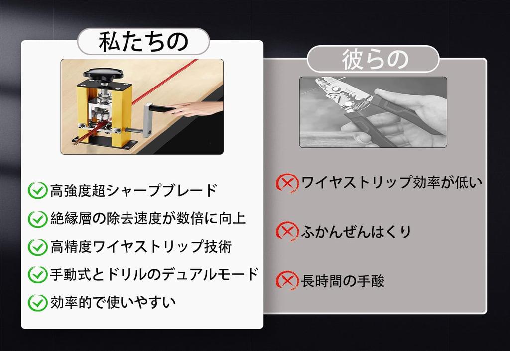 Manual copper wire Ideal for stripping insulation from wires with a diameter of to This wire stripper can be connected to an electric stripper. 1mm