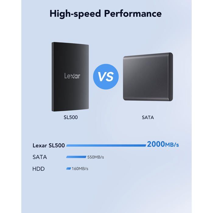 Lexar SL500 USB 3.2 1To