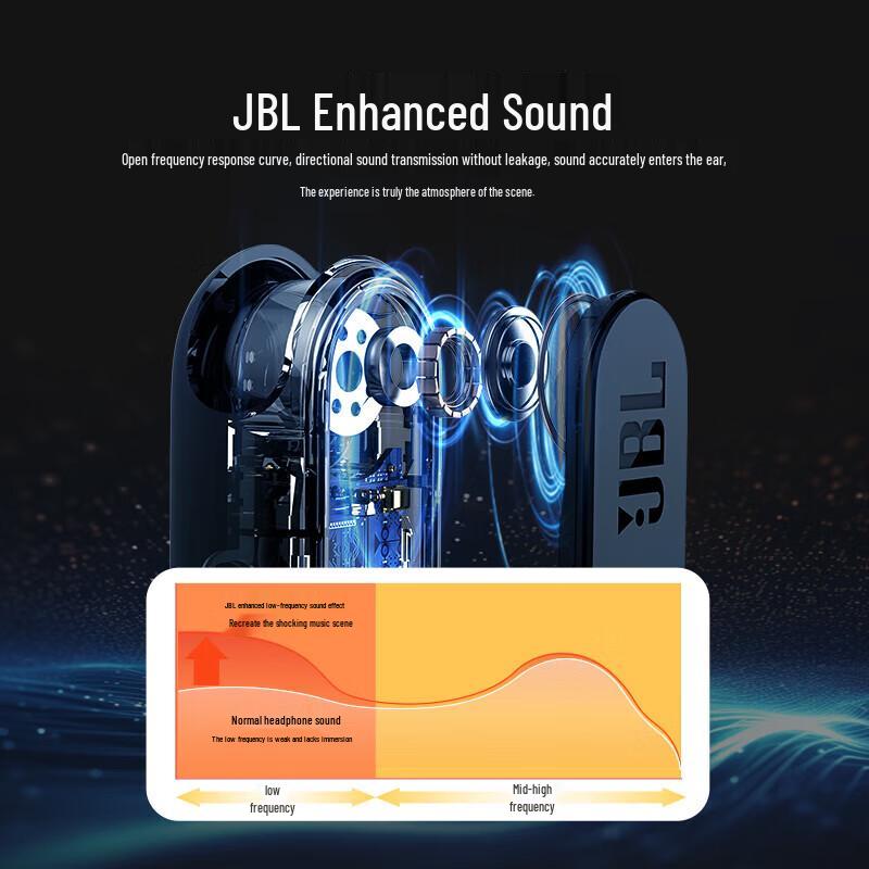 JBL Soundgear Sense Open-Ear Wireless Bluetooth Earbuds