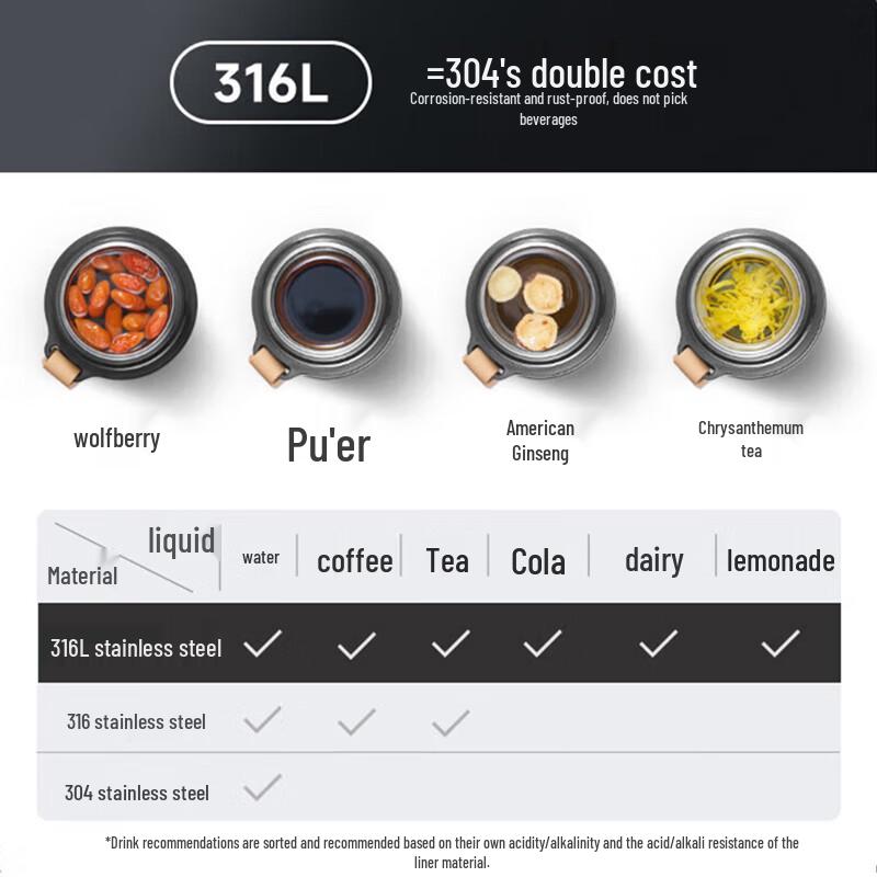 SUPOR 316L Stainless Steel One-Touch Insulated Tumbler