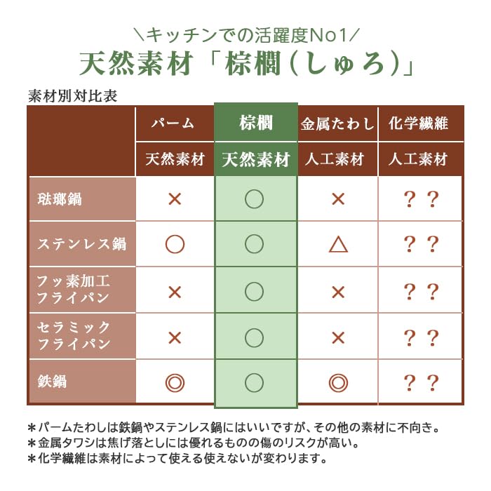 Kyoto Katsugu x Kitayama Masazumi Shoten Palm Fiber Kitchen Brush [Made in Japan / Palm Fiber / Brush / Scrub Brush / Scrub Brush / With Handle]