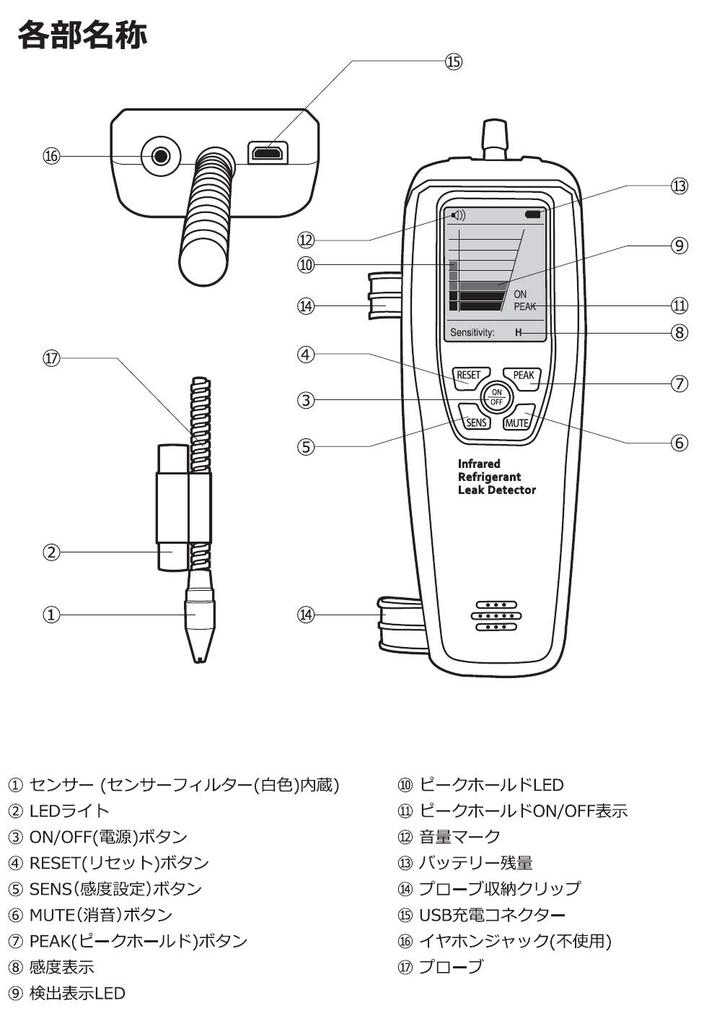 BBK Gas Detector ELS-111