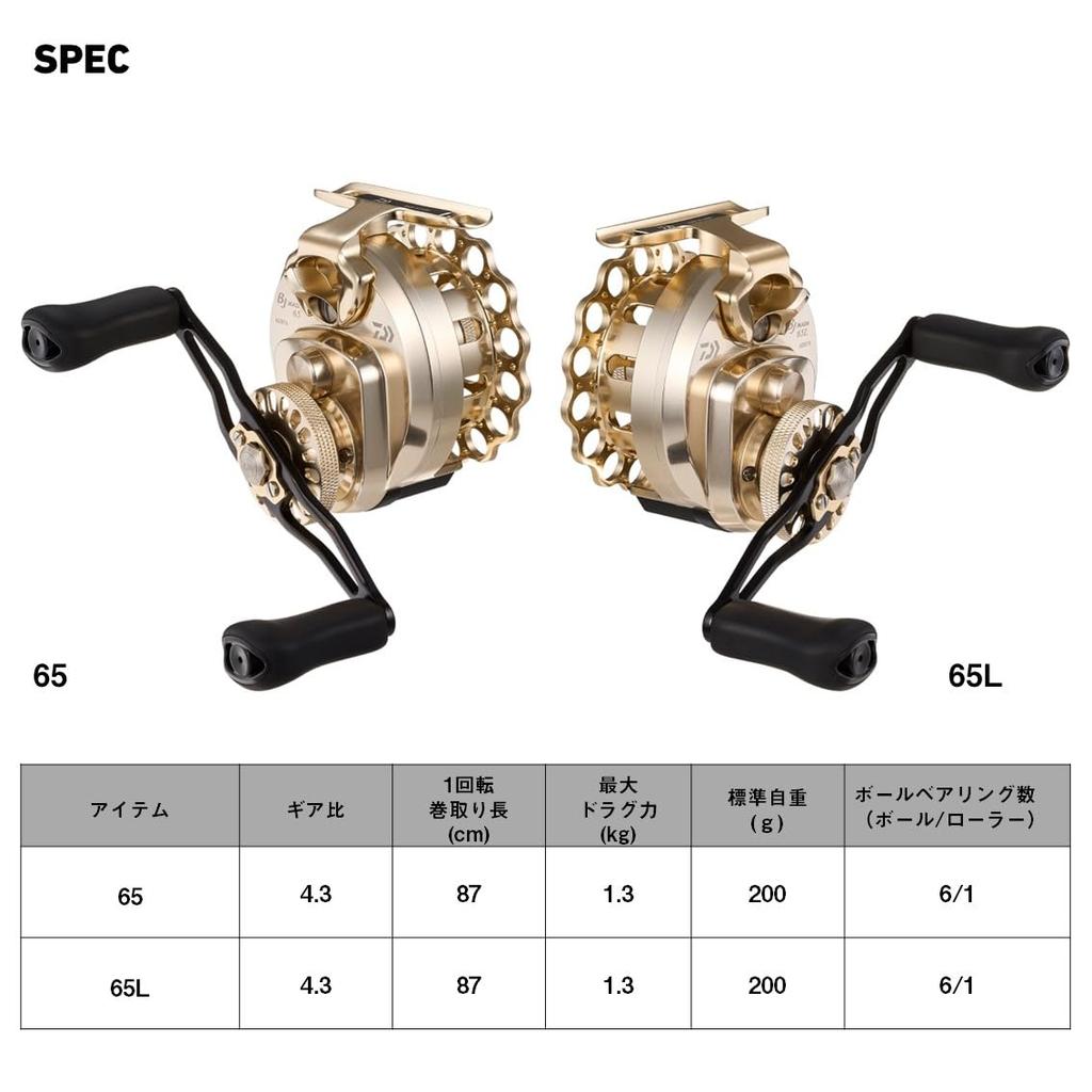 Daiwa Ikada Rolle 25BJ Ikada 65L