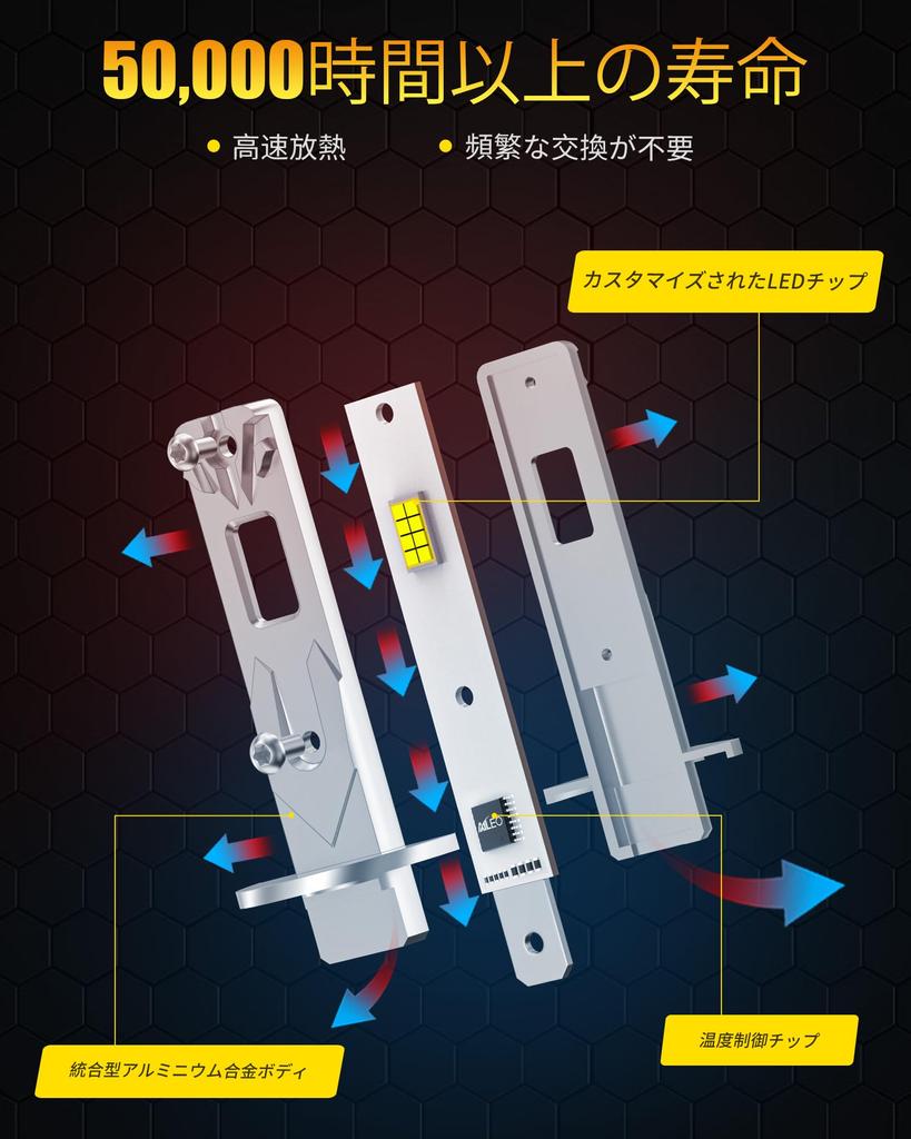 AILEO H1 LED Headlight, LED H1 Bulb, 20000lm, High Beam, Windless Fan, Non-Polarity, 6500K