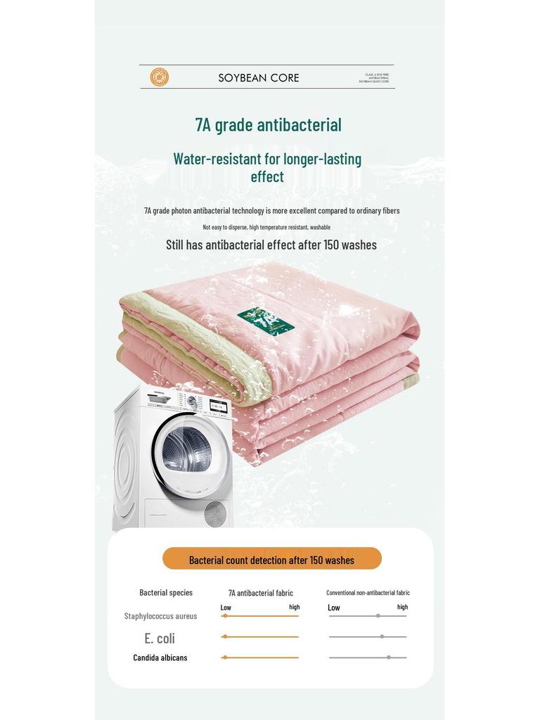 7A Grade Antibacterial Soybean-Cotton Summer Quilt for Mothers and Babies - Cool, Lightweight, and Thin