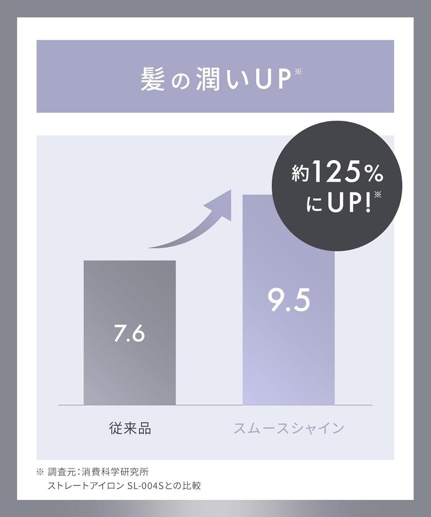 SALONIA Smooth Shine Straightener/Hair Iron, 24mm, Pink [Amazon.co.jp Exclusive]