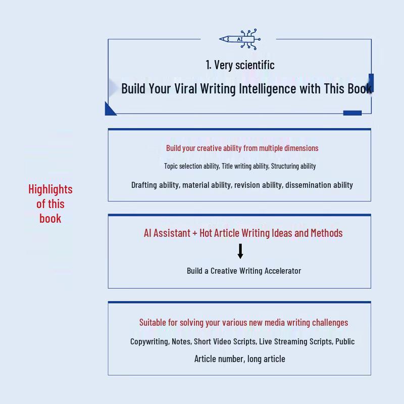 AI Self-Media Writing Guide