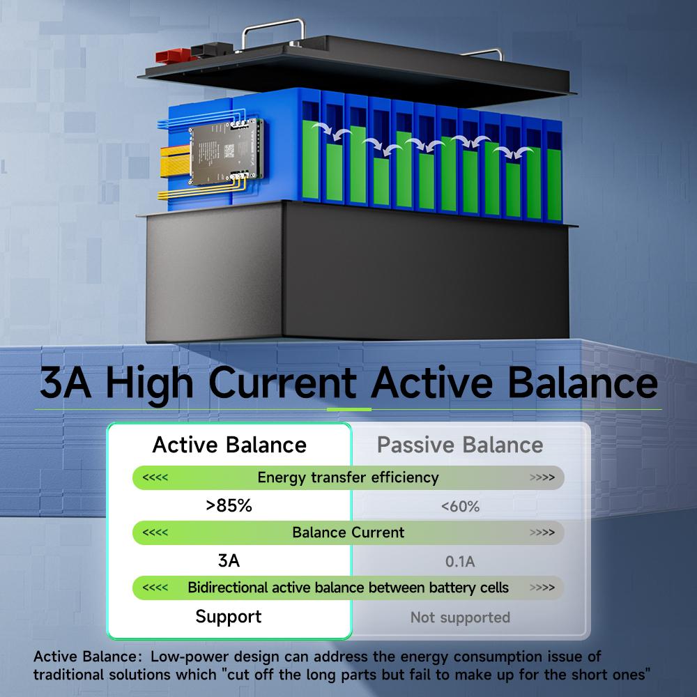 TDT-2022 Smart Active Balance BMS PCBA Manufacturer Li-ion LifePO4 4S-24S 16S 100A 150A RS485/CANbus ODM Electric Scooters