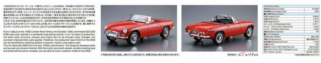 Aoshima Bunka Kyozai Die Modellauto-Serie 101 BLMC 1968 Kunststoffmodellbausatz Co., Ltd. (AOSHIMA) 1/24 Nr.. G/HM4 MG-B MK-2