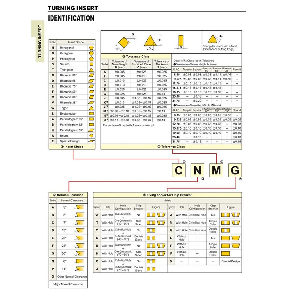 10Pcs DCMT3-2-SM DCMT11T308 SM DCMT32.52 Carbide Inserts Lathe Turning Inserts