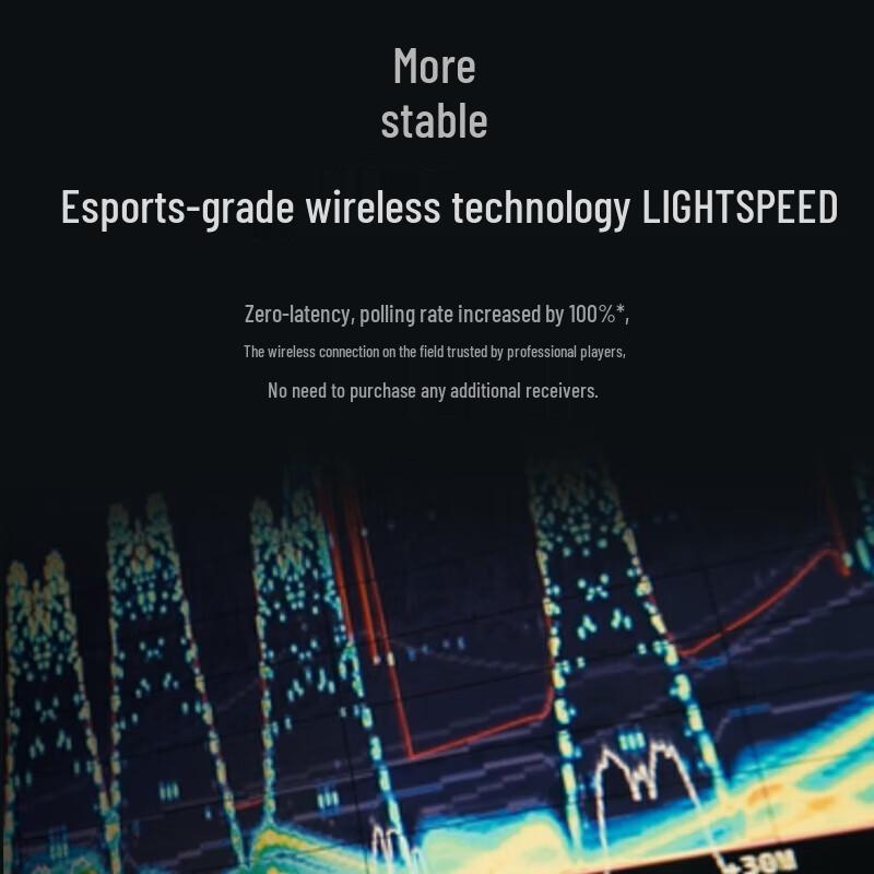 Logitech GPW3 Wireless Gaming Mouse