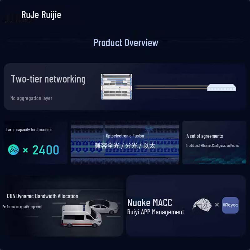 Ruijie RG-NBF7006M 6-Slot Managed OLT Chassis Switch