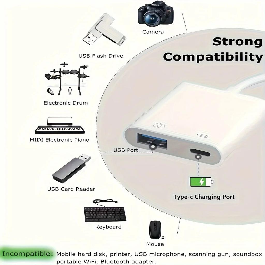 2in1 Lightning to Type C OTG Adapter for iPhone 16 15 14 13 ProMax iPad USB 30 Converter Mouse Keyboard Camera Card Reader Data
