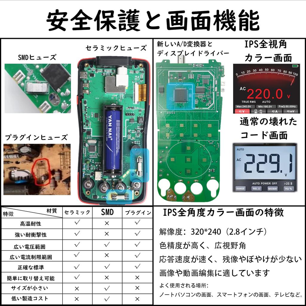 This Handheld Oscilloscope and Multimeter Features 10MHz Bandwidth and High It Combines a Oscilloscope with 9999 Count Digital Multimeter It Features
