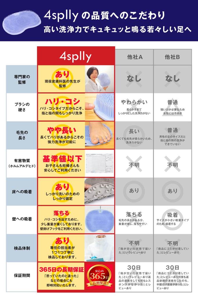 by a practicing Foot firm and eliminates foot and removes dead skin for harmful Suitable for children and pregnant Body foot washing foot silicone