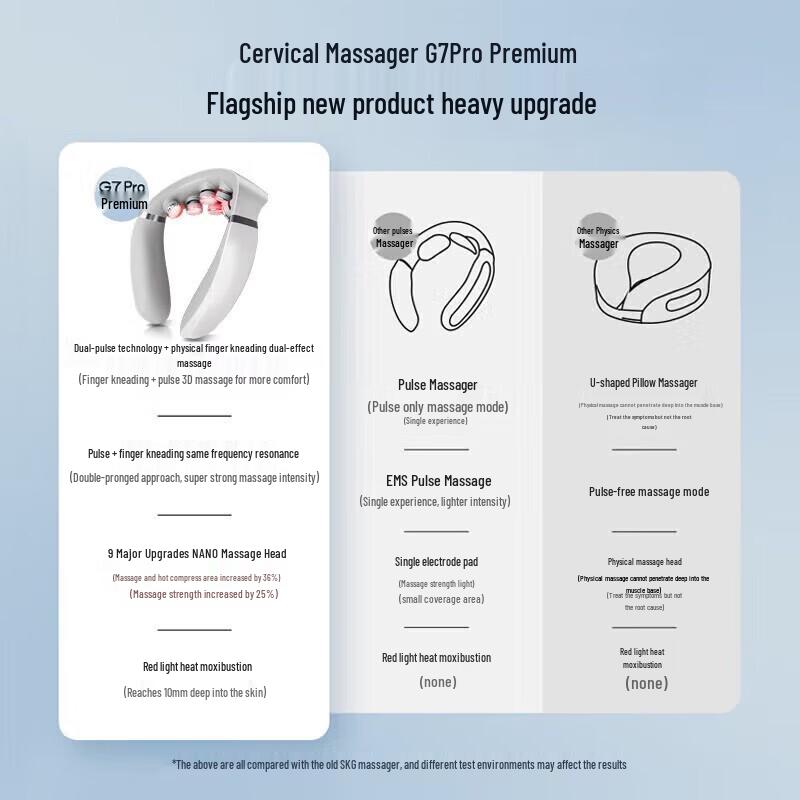 

SKG G7Pro Cervical Spine Massager
